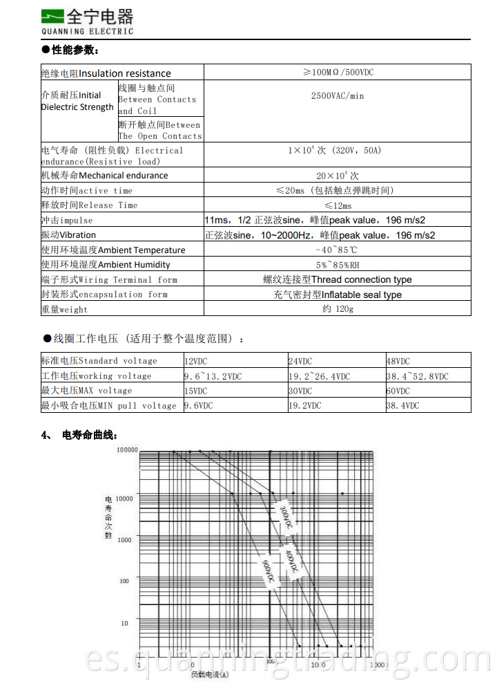 Qnr50a4